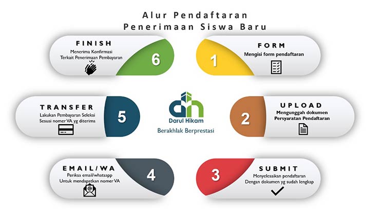 Cara Daftar Pondok Pesantren Darul Hikam Bandung